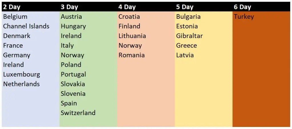 freight transit times 